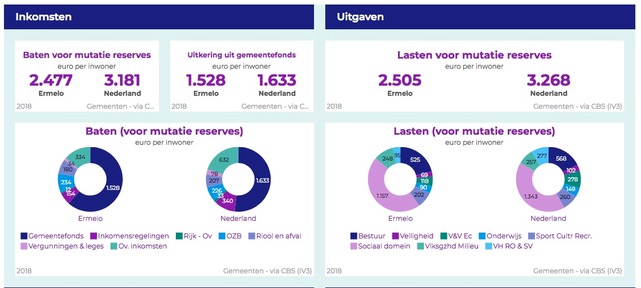 Wat voor een gemeente willen wij zijn?